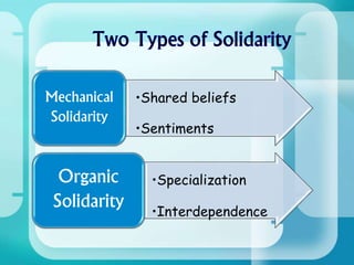 •Shared beliefs
•Sentiments
Mechanical
Solidarity
•Specialization
•Interdependence
Organic
Solidarity
 