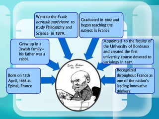 Born on 15th
April, 1858 at
Epinal, France
Grew up in a
Jewish family--
his father was a
rabbi.
Went to the École
normale supérieure to
study Philosophy and
Science in 1879.
Graduated in 1882 and
began teaching the
subject in France
Appointed to the faculty of
the University of Bordeaux
and created the first
university course devoted to
sociology in 1887.
Recognized
throughout France as
one of the nation’s
leading innovative
thinkers
 