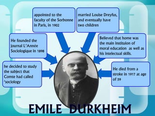 he decided to study
the subject that
Comte had called
‘sociology
He founded the
journal L’Année
Sociologique in 1898
appointed to the
faculty of the Sorbonne
in Paris, in 1902
married Louise Dreyfus,
and eventually have
two children
Believed that home was
the main instituion of
moral education as well as
his intelectual skills.
He died from a
stroke in 1917 at age
of 59
 