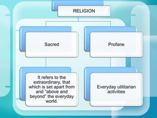 RELIGION
Sacred
It refers to the
extraordinary, that
which is set apart from
and “above and
beyond” the everyday
world.
Profane
Everyday utilitarian
activities
 