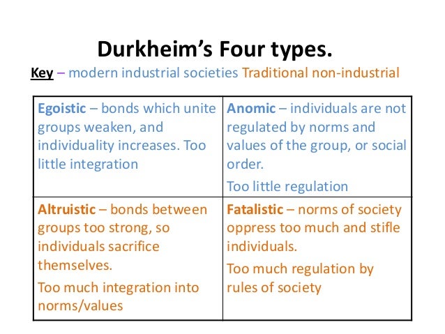 Durkheim And Suicide egoistic-meaning