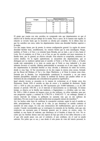 Departamentos (%)
Grupos
Bajo efect. medio Sobre efect. medio
Primero
Segundo
Tercero
Cuarto
Quinto
Sexto
100
84
60
33
19
0
0
16
30
63
81
100
El grupo que cuenta con más suicidios no comprende más que departamentos en que el
efectivo de la familia está por debajo de la media. Poco a poco, de la manera más regular, la
relación se revierte hasta que la inversión se efectúa por completo. En la última clase en
que los suicidios son raros, todos los departamentos tienen una densidad familiar superior a
la media.
Los dos mapas tienen, por de pronto, la misma configuración general. La región de menor
densidad familiar tiene, sensiblemente, los mismos límites que la zona suicidógena. Ocupa,
también, el Norte y el Este y se extiende hasta Bretaña, por un lado, y por el otro, hasta el
Loira. Por el contrario, en el Este y en el Sur, en que los suicidios son poco numerosos, la
familia tiene, por lo general, un efectivo elevado. Esta relación se comprueba, asimismo, en
ciertos detalles. En la región septentrional, se encuentran dos departamentos, que se
distinguen por su mediocre aptitud para el suicidio: el Norte y el Paso de Calais, y el hecho
resulta más sorprendente si se tiene en cuenta que el Norte es muy industrial y la gran
industria favorece el suicidio. Idéntica particularidad se encuentra en el otro mapa. En estos
dos departamentos la densidad familiar es muy elevada, a diferencia de todos los vecinos,
donde es muy baja. Al Sur encontramos en los dos mapas la misma zona oscura, formada
por las Bocas del Ródano, el Var y los Alpes Marítimos, y al Oeste la misma zona clara,
formada por la Bretaña. Las irregularidades constituyen la excepción y no son nunca
bastante perceptibles; teniendo en cuenta la multitud de factores que pueden influir en un
fenómeno de esta complejidad, una coincidencia tan general es significativa.
Igual relación inversa se encuentra en la manera de evolucionar en el tiempo estos dos
fenómenos. Desde 1826 el suicidio no deja de crecer y la natalidad de disminuir. Desde
1821 a 1830 la cifra era todavía de 308 nacimientos por 10.000 habitantes, y es de 240
durante el período 1881-88; y en el intervalo el decrecimiento no se interrumpe. Al mismo
tiempo, se observa en la familia una tendencia, a fragmentarse y a dividirse cada vez más.
De 1856 a 1886 el número de hogares crece en dos millones, en cifras redondas; pasa por
una progresión regular y continua de 8.796.276 a 10.662.423. Y, sin embargo, durante el
mismo intervalo de tiempo, la población no aumenta más que en dos millones de
individuos. Por esto es por lo que cada familia tiene un pequeño número de miembros34
.
Así, los hechos están lejos de confirmar la concepción corriente, según la cual el suicidio se
debe, principalmente, a las cargas de la vida, ya que disminuye en sentido contrario al
aumento de estas cargas. Es esta una consecuencia del malthusianismo, que no previó su
creador. Cuando recomendaba que se restringiera la extensión de las familias, creía que esta
restricción era necesaria para el bienestar general, por lo menos en ciertos, casos. En
realidad, es una fuente de malestar, que disminuye en el hombre el deseo de vivir. No es
cierto que las familias densas sean una especie de lujo que sólo el rico debe ofrecerse y con
el que sólo puede pasar; son, por el contrario, el pan cotidiano, sin el cual no puede
subsistir. Por pobre que se sea, y aun desde el solo punto de vista del interés personal, la
 