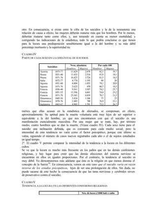 otro. En consecuencia, si existe entre la cifra de los suicidios y la de la neurastenia una
relación de causa a efecto, las mujeres deberán matarse más que los hombres. Por lo menos,
deberían matarse tanto como ellos, y, aun teniendo en cuenta su menor mortalidad, y
corrigiendo las indicaciones de la estadística, todo lo que podría concluirse es que tienen
para la locura una predisposición sensiblemente igual a la del hombre y su más débil
porcentaje mortuorio y la superioridad nu
CUADROIV
PARTE DE CADA SEXO EN LA CIFRATOTAL DE SUICIDIOS
Nros. absolutos Por cada 100
Suicidios
Hombres Mujeres Hombres Mujeres
Austria
Prusia
Prusia
Italia
Sajonia
Sajonia
Francia
Francia
Francia
Dinamarca
Dinamarca
Inglaterra
1873-77
1831-40
1871-76
1872-77
1851-60
1871-76
1836-40
1851-55
1871-76
1845-56
1870-76
1863-67
11.429
11.435
16.425
4.770
4.004
3.625
9.561
13.596
25.341
3.424
2.485
4.905
2.478
2.534
3.724
1.195
1.055
870
3.307
4.601
6.839
1.106
748
1.791
82,1
81,9
81,5
80
79,1
80,7
74,3
74,8
78,7
75
76,9
73,3
19,7
18,1
18,5
20
20,9
19,3
25,7
25,2
21,3
25
23,1
26,7
mérica que ellas acusan en la estadística de alienados, se compensan, en efecto,
aproximadamente. Su aptitud para la muerte voluntaria está muy lejos de ser superior o
equivalente a la del hombre, ya que nos encontramos con que el suicidio es una
manifestación esencialmente masculina. Por una mujer que se mate, hay, por término
medio, cuatro hombres que se dan la muerte. (Véase cuadro IV). Cada sexo tiene para el
suicidio una inclinación definida, que es constante para cada medio social; pero la
intensidad de esta tendencia no varía como el factor psicopático, porque este último se
valúa, siguiendo el número de casos nuevos registrados cada año o el de sujetos estudiados
en igual tiempo.
2º. El cuadro V permite comparar la intensidad de la tendencia a la locura en los diferentes
cultos.
Se ve que la locura es mucho más frecuente en los judíos que en las demás confesiones
religiosas, y hay lugar para creer que las demás afecciones del sistema nervioso se
encuentran en ellos en iguales proporciones. Por el contrario, la tendencia al suicidio es
muy débil. Ya demostraremos más adelante que ésta es la religión en que menos domina el
concepto de la fuerza20
. En consecuencia, vemos en este caso que el suicidio varía en razón
inversa de los estados psicopáticos, lejos de ser una prolongación de ellos. Sin duda, no
puede sacarse de este hecho la consecuencia de que las taras nerviosas y cerebrales sirven
de preservativo contra el suicidio;
CUADROV
TENDENCIA A LA LOCURA EN LAS DIFERENTES CONFESIONES RELIGIOSAS
Nro. de locos c/1000 hab x culto
 
