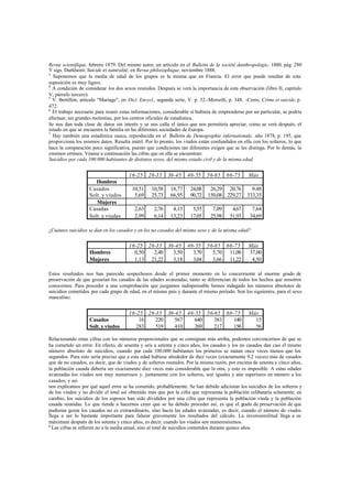 Revue scientifique, febrero 1879. Del mismo autor, un artículo en el Bulletin de la société danthropologie, 1880, pág. 280
Y sigs. Durkheim: Suicide et naturalité, en Revue philosophique, noviembre 1888.
3
Suponemos que la media de edad de los grupos es la misma que en Francia. El error que puede resultar de esta
suposición es muy ligero.
4
A condición de considerar los dos sexos reunidos. Después se verá la importancia de esta observación (libro II, capítulo
V, párrafo tercero).
5
V. Bertillón, artículo “Mariage”, en Dict. Encycl., segunda serie, V. p. 52.-Morsellí, p. 348. -Corre, Crime et suicide, p.
472.
6
El trabajo necesario para reunir estas informaciones, considerable si hubiera de emprenderse por un particular, se podría
efectuar, sin grandes molestias, por los centros oficiales de estadística.
Se nos dan toda clase de datos sin interés y se nos calla el único que nos permitiría apreciar, como se verá después, el
estado en que se encuentra la familia en las diferentes sociedades de Europa.
7
Hay también una estadística sueca, reproducida en el Bulletin de Demographie infernationale, año 1878, p. 195, que
proporciona los mismos datos. Resulta inútil. Por lo pronto, los viudos están confundidos en ella con los solteros, lo que
hace la comparación poco significativa, puesto que condiciones tan diferentes exigen que se les distinga. Por lo demás, la
creemos errónea. Véanse a continuación las cifras que en ella se encuentran:
Suicidios por cada 100.000 habitantes de distintos sexos, del mismo estado civil y de la misma edad.
16-25 26-35 36-45 46-55 56-65 66-75 Más
Hombres
Casados
Solt. y viudos
10,51
5,69
10,58
25,73
18,77
66,95
24,08
90,72
26,29
150,08
20,76
229,27
9,48
333,35
Mujeres
Casadas
Solt. y viudas
2,63
2,99
2,76
6,14
4,15
13,23
5,55
17,05
7,09
25,98
4,67
51,93
7,64
34,69
¿Cuántos suicidios se dan en los casados y en los no casados del mismo sexo y de la misma edad?
16-25 26-35 36-45 46-55 56-65 66-75 Más
Hombres
Mujeres
0,50
1,13
2,40
21,22
3,50
3,18
3,70
3,04
5,70
3,66
11,00
11,22
37,00
4,50
Estos resultados nos han parecido sospechosos desde el primer momento en lo concerniente al enorme grado de
preservación de que gozarían los casados de las edades avanzadas; tanto se diferencian de todos los hechos que nosotros
conocemos. Para proceder a una comprobación que juzgamos indispensable hemos indagado los números absolutos de
suicidios cometidos por cada grupo de edad, en el mismo país y durante el mismo período. Son los siguientes, para el sexo
masculino:
16-25 26-35 36-45 46-55 56-65 66-75 Más
Casados
Solt. y viudos
16
283
220
519
567
410
640
269
383
217
140
156
15
56
Relacionando estas cifras con los números proporcionales que se consignan más arriba, podemos convencernos de que se
ha cometido un error. En efecto, de sesenta y seis a setenta y cinco años, los casados y los no casados dan casi el mismo
número absoluto de suicidios, cuando por cada 100.000 habitantes los primeros se matan once veces menos que los
segundos. Para esto sería preciso que a esta edad hubiese alrededor de diez veces (exactamente 9,2 veces) más de casados
que de no casados, es decir, que de viudos y de solteros reunidos. Por la misma razón, por encima de setenta y cinco años,
la población casada debería ser exactamente diez veces más considerable que la otra, y esto es imposible. A estas edades
avanzadas los viudos son muy numerosos y, juntamente con los solteros, son iguales y aún superiores en número a los
casados; y así
nos explicamos por qué aquel error se ha cometido, probablemente. Se han debido adicionar los suicidios de los solteros y
de los viudos y no dividir el total así obtenido más que por la cifra que representa la población celibataria solamente; en
cambio, los suicidios de los esposos han sido divididos por una cifra que representa la población viuda y la población
casada reunidas. Lo que tiende a hacernos creer que se ha debido proceder así, es que el grado de preservación de que
pudieran gozar los casados no es extraordinario, sino hacia las edades avanzadas, es decir, cuando el número de viudos
llega a ser lo bastante importante para falsear gravemente los resultados del cálculo. La inverosimilitud llega a su
máximum después de los setenta y cinco años, es decir, cuando los viudos son numerosísimos.
8
Las cifras se refieren no a la media anual, sino al total de suicidios cometidos durante quince años.
 