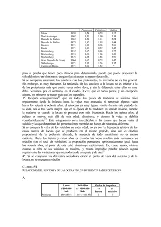 Protestan. Católicos Judíos
Silesia
Mecklemburgo
Ducado de Baden
Ducado de Baden
Baviera
Prusia
Wurtemberg
Wurtemberg
Wurtemberg
Gran Ducado de Hesse
Oldenburgo
Cantón de Berna
1858
1862
1863
1873
1871
1871
1832
1853
1875
1864
1871
1871
0,74
1,36
1,34
0,95
0,92
0,80
0,65
1,06
2,18
0,63
2,12
2,64
0,79
2,00
1,41
1,19
0,96
0,87
0,68
1,06
1,86
0,59
1,76
1,82
1,55
5,33
2,24
1,44
2,86
1,42
1,77
1,49
3,96
1,42
3,37
“
pero sí prueba que tienen poco eficacia para determinarlo, puesto que puede descender la
cifra del mismo en el momento en que ellas alcanzan su mayor desarrollo.
Si se comparan solamente los católicos con los protestantes, la inversión no es tan general.
Sin embargo, es muy frecuente. La tendencia de los católicos a la locura no es inferior a la
de los protestantes más que cuatro veces sobre doce, y aún la diferencia entre ellas es muy
débil. Veremos, por el contrario, en el cuadro XVIII, que en todas partes, y sin excepción
alguna, los primeros se matan más que los segundos.
3º. Después consignaremos21
que en todos los países da tendencia al suicidio crece
regularmente desde la infancia hasta la vejez más avanzada; si retrocede algunas veces
hacia los setenta u ochenta años, el retroceso es muy ligero; resulta durante este período de
la vida, dos o tres veces mayor que en la época de fa madurez; en sentido inverso, durante
la madurez es cuando la locura se presenta con más frecuencia. Hacia los treinta años, el
peligro es mayor; más allá de esta edad, disminuye, y durante la vejez se debilita
considerablemente22
. Este antagonismo sería inexplicable si las causas que hacen variar el
suicidio y las que determinan las perturbaciones mentales no fuesen de naturaleza diferente.
Si se compara la cifra de los suicidios en cada edad, no ya con la frecuencia relativa de los
casos nuevos de locura que se producen en el mismo período, sino con el efectivo
proporcional de la población alienada, la ausencia de todo paralelismo no es menos
evidente. Hacia los treinta y cinco años es cuando los locos resultan más numerosos en
relación con el total de población; la proporción permanece aproximadamente igual hasta
los sesenta años; al pasar de esta edad disminuye rápidamente. Es, como vemos, mínima
cuando la cifra de los suicidios es máxima, y resulta imposible percibir relación alguna
regular entre las variaciones que se producen de una parte y de otra23
.
4º. Si se comparan las diferentes sociedades desde el punto de vista del suicidio y de la
locura, no se encuentra relación
CUADROVI
RELACIONES DEL SUICIDIO Y DE LA LOCURA EN LOS DIFERENTES PAÍSESDE EUROPA
A
Orden de los paísesLocos
c/100.000
hab
Suicidios
c/1.000.000
hab.
la
locura
el
suicidio
Noruega 180(1855) 107 (1851-55) 1 7
 