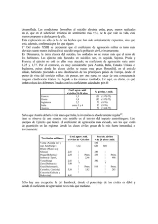 desarrollada. Las condiciones favorables al suicidio altruista están, pues, menos realizadas
en él, que en el suboficial; teniendo un sentimiento más vivo de la que vale su vida, está
menos propenso a deshacerse de ella.
Esta explicación no sólo es la de los hechos que han sido anteriormente expuestos, sino que
está, además, confirmada por los que siguen:
1º Del cuadro XXIII se desprende que el coeficiente de agravación militar es tanto más
elevado cuanto menos inclinación al suicidio tenga la población civil, e inversamente.
En Dinamarca, la tierra clásica del suicidio, los soldados no se matan más que el resto de
los habitantes. Las ejército más fecundos en suicidios son, en seguida, Sajonia, Prusia y
Francia; el ejército no está en ellas muy atacado; su coeficiente de agravación varia entre
1,25 y 1,77. Por el contrario, es muy considerable para Austria, Italia, Estados Unidos e
Inglaterra, países donde las clases civiles se matan muy poco. Rosenfeld, en el artículo
citado, habiendo procedido a una clasificación de los principales países de Europa, desde el
punto de vista del servicio militar, sin pensar, por otra parte, en sacar de esta consecuencia
ninguna clasificación teórica, ha llegado a los mismos resultados. He aquí, en efecto, en qué
orden coloca dos diferentes Estados con los coeficientes calculados por él:
Coef. agrav. sold.
s/civiles 20-30 años
% poblac. x mill.
Francia
Prusia
Inglaterra
Italia
Austria
1,3
1,8
2,2
entre 3 y 4
8
150 (1871-75)
133 (1871-75)
73 (1876)
37 (1876)
72 (1864-72)
Salvo que Austria debería venir antes que Italia, la inversión es absolutamente regular40
.
Aun se observa de una manera más notable en el interior del imperio austrohúngaro. Los
cuerpos de Ejército que tienen el coeficiente de agravación más elevado, son los que están
de guarnición en las regiones donde las clases civiles gozan de la más fuerte inmunidad, e
inversamente:
Territorios militares
Coef. agrav. sold.
s/civiles de +20 años
Suicids. civiles
+ de 20 años x mill.
Viena (Austria inf. y
sup. Salzburgo)
Brunn (Moravia y
Silesia)
Praga (Bohemia)
Insbruck (Tyrol,
Vorarlberg)
Zara (Dalmacia)
Graz (Steiermarck,
Carinthia, Carniola)
Cracovia (Galitzia y
Bukovina)
2,41
2,58
2,41
3,48
3,58
4,41
1,42
|
|
|
|
?
|
|
|
Prom.
2,46
Prom.
3,82
580
620
240
250
290
810
660
|
|
|
|
?
|
|
|
Prom.
480
Prom.
283
Sólo hay una excepción: la del Innsbruck, donde el porcentaje de los civiles es débil y
donde el coeficiente de agravación no es más que mediano.
 
