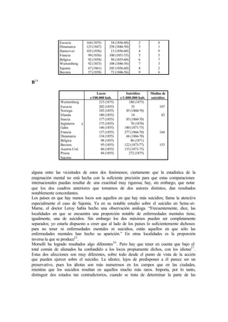 Escocia
Dinamarca
Hannover
Francia
Bélgica
Wurtemberg
Sajonia
Baviera
164(1855)
125(1847)
103(1856)
99(1856)
92(1858)
92(1853)
67(1861)
57(1858)
34 (1856-60)
258 (1846-50)
13 (1856-60)
100 (1851-55)
50 (1855-60)
108 (1846-56)
245 (1856-60)
73 (1846-56)
2
3
4
5
6
7
8
9
8
1
9
5
7
3
2
6
B24
Locos
c/100.000 hab.
Suicidios
c/1.000.000 hab.
Medias de
suicidios
Wurtemberg
Escocia
Noriega
Irlanda
Suecia
Inglaterra y
Gales
Francia
Dinamarca
Bélgica
Baviera
Austria Cisl.
Prusia
Sajonia
215 (1875)
202 (1855)
185 (1855)
180 (1855)
177 (1855)
175 (1855)
146 (1855)
137 (1855)
134 (1855)
98 (1855)
95 (1855)
86 (1855)
84 (1855)
180 (1875)
35
85 (1860-70)
14
85 (1860-70)
70 (1870)
180 (1871-75)
277 (1866-70)
66 (1866-70)
86 (1871)
122 (1873-77)
133 (1871-75)
272 (1875)
107
83
164
153
alguna entre las vicisitudes de estos dos fenómenos; ciertamente que la estadística de la
enajenación mental no está hecha con la suficiente precisión para que estas comparaciones
internacionales puedan resultar de una exactitud muy rigurosa; hay, sin embargo, que notar
que los dos cuadros anteriores que tomamos de dos autores distintos, dan resultados
notablemente concordantes.
Los países en que hay menos locos son aquellos en que hay más suicidios; llama la atención
especialmente el caso de Sajonia. Ya en su notable estudio sobre el suicidio en Seine-et-
Marne, el doctor Leroy había hecho una observación análoga. “Frecuentemente, dice, las
localidades en que se encuentra una proporción notable de enfermedades mentales tiene,
igualmente, una de suicidios. Sin embargo los dos máximos pueden ser completamente
separados; yo estarla dispuesto a creer que al lado de los países lo suficientemente dichosos
para no tener ni enfermedades mentales ni suicidios, están aquellos en que sólo las
enfermedades mentales han hecho su aparición.” En otras localidades es la proporción
inversa la que se produce25
.
Morselli ha logrado resultados algo diferentes26
. Pero hay que tener en cuenta que bajo el
total común de alienados ha confundido a los locos propiamente dichos, con los idiotas27
.
Estas dos afecciones son muy diferentes, sobre todo desde el punto de vista de la acción
que pueden ejercer sobre el suicidio. La idiotez, lejos de predisponer a él parece ser un
preservativo, pues los idiotas son más numerosos en los campos que en las ciudades,
mientras que los suicidios resultan en aquellos mucho más raros. Importa, por lo tanto,
distinguir dos estados tan contradictorios, cuando se trata de determinar la parte de las
 
