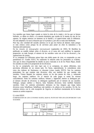 Wurtemberg
Prusia
Promedio
8,4 (1876-78)
6,4
162,4
133,0
109,6
III. Países con divorcios y separaciones frecuentes
Saonia Real
Dinamarca
Suiza
Promedio
26,9 (1876-80)
38 (1871-80)
47 (1876-80)
37,3
209
258
126
57
Los suicidios que tienen lugar cuando se inicia la crisis de la viudez y de los que ya hemos
hablado, se deben en efecto, a la anomia doméstica que resulta de la muerte de uno de los
esposos. Se origina entonces un trastorno en la familia y el superviviente sufre la influencia.
No está adaptado a la nueva situación que se le produce y por ello se mata más fácilmente.
Pero hay otra variedad del suicidio anómico en la que nos hemos de detener, tanto porque
es más crónica como porque ha de servimos para poner en claro la naturaleza y las
funciones del matrimonio.
En los Annales de demographie internationale (septiembre de 1882), M. Bertillon ha
publicado un notable trabajo sobre el divorcio, en el curso del cual establece la siguiente
proporción: en toda Europa, el número de los suicidios varía con el de los divorcios y las
separaciones de cuerpo.
Si se comparan los diferentes países bajo este doble punto de vista, se comprueba ya este
paralelismo (V. Cuadro XXV). No solamente la relación entre los promedios es evidente,
sino que la única irregularidad de detalle un poco marcada es la de los Países Bajos, donde
los suicidios no están en la proporción de los divorcios.
La ley se comprueba con más rigor aun si se comparan, no países diferentes, sino
provincias diferentes de un mismo país. En Suiza, especialmente, la coincidencia entre
estos dos órdenes de fenómenos es chocante (véase cuadro XXVI). Son los cantones
protestantes los que cuentan más divorcios; ellos son también los que cuentan más
suicidios. Vienen después los cantones mixtos, en los dos puntos de vista, y, solamente
luego, los cantones católicos. En el interior de cada grupo se notan las mismas
concordancias. Entre los cantones católicos, Soleure y Appenzell, interior se distinguen por
el número elevado de divorcios; se distinguen igualmente por el número de sus suicidios.
Friburgo, aunque católico y francés, tiene bastantes divorcios; tiene también bastantes
suicidios. Entre los cantones protestantes alemanes no hay ninguno que tenga tantos
divorcios como Schaffouse; Schaffouse está también a la cabeza en los suicidios. En fin, los
cantones mixtos, con la sola excepción de Argovia, se clasifican exactamente de la misma
manera en ambos respectos.
CUADROXXVI
COMPARACIÓN DE LOS CANTONES SUIZOS, BAJO EL PUNTO DE VISTA DE LOS DIVORCIOS Y LOS
SUICIDIOS
Div. y sep.
x 1.000
matrim.
Suicids.
x mill.
Div. y sep.
x 1.000
matrim.
Suicids.
x mill.
I. Cantones católicos
Franceses e italianos
Tessio
Valais
7,6
4,0
57
47
Friburgo 15,9 119
 