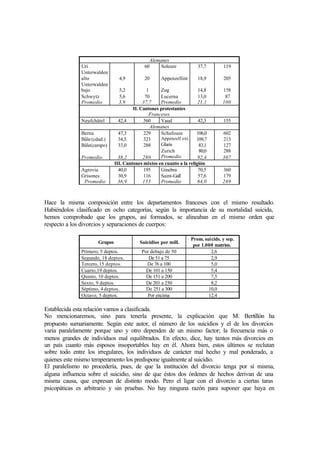 Alemanes
Uri
Unterwalden
alto
Unterwalden
bajo
Schwytz
Promedio
4,9
5,2
5,6
3,9
60
20
1
70
37,7
Soleure
Appenzellint
Zug
Lucerna
Promedio
37,7
18,9
14,8
13,0
21,1
119
205
158
87
100
II. Cantones protestantes
Franceses
Neufchâtel 42,4 560 Vaud 42,3 155
Alemanes
Berna
Bâle (cdad.)
Bâle(campo)
Promedio
47,3
34,5
33,0
38,2
229
323
288
280
Schafouse
Appenzell ext.
Glaris
Zurich
Promedio
106,0
109,7
83,1
80,0
92,4
602
213
127
288
307
III. Cantones mixtos en cuanto a la religión
Agrovia
Grisones
Promedio
40,0
30,9
36,9
195
116
155
Ginebra
Saint-Gall
Promedio
70,5
57,6
64,0
360
179
269
Hace la misma composición entre los departamentos franceses con el mismo resultado.
Habiéndolos clasificado en ocho categorías, según la importancia de su mortalidad suicida,
hemos comprobado que los grupos, así formados, se alineaban en el mismo orden que
respecto a los divorcios y separaciones de cuerpos:
Grupos Suicidios por mill.
Prom. suicids. y sep.
por 1.000 matrim.
Primero, 5 deptos. Por debajo de 50 2,6
Segundo, 18 deptos. De 51 a 75 2,9
Tercero, 15 deptos. De 76 a 100 5,0
Cuarto,19 deptos. De 101 a 150 5,4
Quinto, 10 deptos. De 151 a 200 7,5
Sexto, 9 deptos. De 201 a 250 8,2
Séptimo, 4 deptos. De 251 a 300 10,0
Octavo, 5 deptos. Por encima 12,4
Establecida esta relación vamos a clasificada.
No mencionaremos, sino para tenerla presente, la explicación que M. Bertillón ha
propuesto sumariamente. Según este autor, el número de los suicidios y el de los divorcios
varia paralelamente porque uno y otro dependen de un mismo factor; la frecuencia más o
menos grandes de individuos mal equilibrados. En efecto, dice, hay tantos más divorcios en
un país cuanto más esposos insoportables hay en él. Ahora bien, estos últimos se reclutan
sobre todo entre los irregulares, los individuos de carácter mal hecho y mal ponderado, a
quienes este mismo temperamento los predispone igualmente al suicidio.
El paralelismo no procedería, pues, de que la institución del divorcio tenga por sí misma,
alguna influencia sobre el suicidio, sino de que éstos dos órdenes de hechos derivan de una
misma causa, que expresan de distinto modo. Pero el ligar con el divorcio a ciertas taras
psicopáticas es arbitrario y sin pruebas. No hay ninguna razón para suponer que haya en
 
