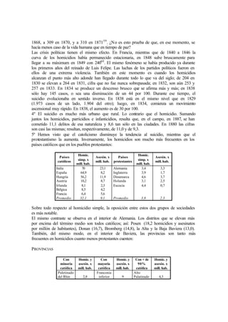 1868, a 309 en 1870, y a 310 en 187159
. ¿No es esto prueba de que, en ese momento, se
hacía menos caso de la vida humana que en tiempo de paz?
Las crisis políticas tienen el mismo efecto. En Francia, mientras que de 1840 a 1846 la
curva de los homicidios había permanecido estacionaria, en 1848 sube bruscamente para
llegar a su máximum en 1849 con 24060
. El mismo fenómeno se había producido ya durante
los primeros años del reinado de Luis Felipe. Las luchas de los partidos políticos fueron en
ellos de una extrema violencia. También en este momento es cuando los homicidios
alcanzan el punto más alto adonde han llegado durante todo lo que va del siglo; de 204 en
1830 se elevan a 264 en 1831, cifra que no fue nunca sobrepasada; en 1832, son aún 253 y
257 en 1833. En 1834 se produce un descenso brusco que se afirma más y más; en 1838
sólo hay 145 casos, o sea una disminución de un 44 por 100. Durante ese tiempo, el
suicidio evolucionaba en sentido inverso. En 1838 está en el mismo nivel que en 1829
(1.973 casos de un lado, 1.904 del otro); luego, en 1834, comienza un movimiento
ascensional muy rápido. En 1838, el aumento es de 30 por 100.
4º El suicidio es mucho más urbano que rural. Lo contrario que el homicidio. Sumando
juntos los homicidios, parricidios e infanticidios, resulta que, en el campo, en 1887, se han
cometido 11,1 delitos de esa naturaleza y 8,6 tan sólo en las ciudades. En 1880 las cifras
son casi las mismas; resultan, respectivamente, de 11,0 y de 9,3.
5º Hemos visto que el catolicismo disminuye la tendencia al suicidio, mientras que el
protestantismo la aumenta. Inversamente, los homicidios son mucho más frecuentes en los
países católicos que en los pueblos protestantes:
Países
católicos
Homic.
simp. x
mill. hab.
Asesin. x
mill. hab.
Países
protestantes
Homic.
simp. x
mill. hab.
Asesin. x
mill.hab.
Italia
España
Hungría
Austria
Irlanda
Bélgica
Francia
Promedio
70
64,9
56,2
10,2
8,1
8,5
6,4
32,1
23,1
8,2
11,9
8,7
2,3
4,2
5,6
9,1
Alemania
Inglaterra
Dinamarca
Holanda
Escocia
Promedio
3,4
3,9
4,6
3,1
4,4
3,8
3,3
1,7
3,7
2,5
0,7
2,3
Sobre todo respecto al homicidio simple, la oposición entre estos dos grupos de sociedades
es más notable.
El mismo contraste se observa en el interior de Alemania. Los distritos que se elevan más
por encima del término medio son todos católicos; así: Posen (18,2 homicidios y asesinatos
por millón de habitantes), Donan (16,7), Bromberg (14,8), la Alta y la Baja Baviera (13,0).
También, del mismo modo, en el interior de Baviera, las provincias son tanto más
frecuentes en homicidios cuanto menos protestantes cuenten:
PROVINCIAS
Con
minoría
católica
Homic. y
asesin. x
mill. hab.
Con
mayoría
católica
Homic. y
asesin. x
mill. hab.
Con + de
90%
católica
Homic. y
asesin. x
mill. hab.
Paletinado
del Rhin 2,8
Franconia
inferior 9
Alto
Palatinado 4,3
 