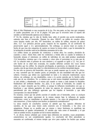 Franconia
central
Alta
Franconia
Promedio
6,9
6,9
5,5
Suavia
Promedio
9,2
9,1
Alta
Baviera
Baja
Baviera
Promedio
13
13
10,1
Sólo el Alto Palatinado es una excepción de la ley. Por otra parte, no hay mas que comparar
el cuadro precedente con el de la página 142 para que la inversión entre el reparto del
suicidio y el del homicidio aparezca con evidencia.
6º En fin, mientras que la vida de familia tiene sobre el suicidio una acción moderadora,
estimula más bien el homicidio. Durante los años 1884-87, un millón de casados daba,
como término medio, por año, 507 homicidios; un millón de célibes, mayores de quince
años, 12,7. Los primeros precian gozar, respecto de los segundos, de un coeficiente de
preservación igual a 2,3, aproximadamente. Sin embargo, es preciso tener en cuenta el
hecho de que esas dos categorías de sujetos no tienen la misma edad, y que la intensidad de
la inclinación al suicidio varía en los diferentes momentos de la vida.
Los célibes tienen un promedio de veinticinco a treinta años; los casados, alrededor de
cuarenta y cinco. Ahora bien; entre los veinticinco y treinta años es cuando la tendencia al
homicidio alcanza el máximum; un millón de individuos de esta edad produce anualmente
15,4 homicidios, mientras que a los cuarenta y cinco años el porcentaje no es más que de
6,9. La relación entre el primero de esos números y el segundo es igual a 2,2. Así, por el
solo hecho de su edad más avanzada, los casados deberían cometer dos veces menos
homicidios que los célibes. Su situación privilegiada, en apariencia, no depende de que sean
casados, sino de que tienen más edad. La vida doméstica no les confiere inmunidad alguna.
No tan sólo no preserva del homicidio, sino que se puede suponer que lo excita. En efecto,
es muy verosímil que los casados gocen, en principio, de una moralidad más alta que los
solteros. Creemos que deben esa superioridad no tanto a la selección matrimonial, cuyos
efectos, sin embargo, no son desdeñables, como a la acción ejercida por la familia sobre
cada uno de sus miembros. No es dudoso que se esté menos templado moralmente cuando
se está aislado y abandonado a sí mismo que cuando se siente a cada instante la disciplina
bienhechora del ambiente familiar. Así, pues, si en cuanto al homicidio, los casados no
están en mejor situación que los célibes, es porque la influencia moralizadora con que se
benefician y que debería apartarlos de todas las especies de crímenes, está neutralizada
parcialmente por otra influencia agravante que los impulsa al homicidio y que debe
corresponder a la vida de familia61
.
En resumen, vemos que tan pronto coexiste el suicidio con el homicidio, como se excluyen
mutuamente; tan pronto reaccionan de la misma manera bajo la influencia de iguales
condiciones, como se manifiestan en sentido opuesto, y los casos de antagonismo son los
más numerosos. ¿Cómo explicar esos hechos, en apariencia contradictorios?
La única manera de conciliarlos consiste en admitir que hay especies diferentes de
suicidios, de las que unas tienen cierta conexión con el homicidio, y las otras son
antagónicas. Porque no es posible que un mismo y único fenómeno se manifieste tan
diferentemente en iguales circunstancias. El suicidio que varía como el homicidio y el que
varía en sentido inverso, no pueden ser de la misma naturaleza.
Y, en efecto, hemos señalado que existen tipos diferentes de suicidios, cuyas propiedades
características no son completamente iguales. La conclusión del libro precedente se
encuentra así confirmada, al mismo tiempo que sirve para explicar los hechos que acaban
 