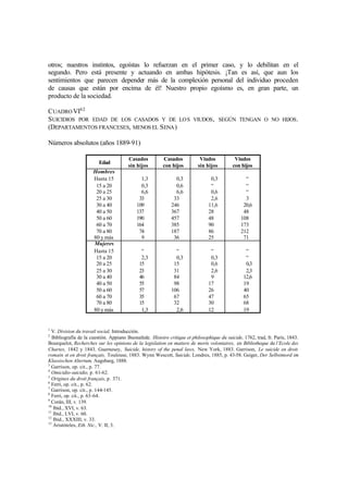 otros; nuestros instintos, egoístas lo refuerzan en el primer caso, y lo debilitan en el
segundo. Pero está presente y actuando en ambas hipótesis. ¡Tan es así, que aun los
sentimientos que parecen depender más de la complexión personal del individuo proceden
de causas que están por encima de él! Nuestro propio egoísmo es, en gran parte, un
producto de la sociedad.
CUADROVI62
SUICIDIOS POR EDAD DE LOS CASADOS Y DE LOS VIUDOS, SEGÚN TENGAN O NO HIJOS.
(DEPARTAMENTOS FRANCESES, MENOS EL SENA)
Números absolutos (años 1889-91)
Edad
Casados
sin hijos
Casados
con hijos
Viudos
sin hijos
Viudos
con hijos
Hombres
Hasta 15
15 a 20
20 a 25
25 a 30
30 a 40
40 a 50
50 a 60
60 a 70
70 a 80
80 y más
1,3
0,3
6,6
33
109
137
190
164
74
9
0,3
0,6
6,6
33
246
367
457
385
187
36
0,3
“
0,6
2,6
11,6
28
48
90
86
25
“
“
“
3
20,6
48
108
173
212
71
Mujeres
Hasta 15
15 a 20
20 a 25
25 a 30
30 a 40
40 a 50
50 a 60
60 a 70
70 a 80
80 y más
“
2,3
15
23
46
55
57
35
15
1,3
“
0,3
15
31
84
98
106
67
32
2,6
“
0,3
0,6
2,6
9
17
26
47
30
12
“
“
0,3
2,3
12,6
19
40
65
68
19
1
V. Division du travail social, Introducción.
2
Bibliografía de la cuestión. Appiano Buonafede. Histoire critique et philosophique du suicide, 1762, trad, fr. París, 1843.
Bourquelot, Recherches sur les opinions de la legislation en matiere de morts volontaires, en Bibliotheque de l’Ecole des
Chartes, 1842 y 1843. Guernesey, Suicide, history of the penal laws, New York, 1883. Garrison, Le suicide en droit
romain et en droit français, Toulouse, 1883. Wynn Wescott, Suicide, Londres, 1885, p. 43-58. Geiger, Der Selbstmord im
Klassischen Altertum, Augsburg, 1888.
3
Garrison, op. cit., p. 77.
4
Omicidio-suicidio, p. 61-62.
5
Origines du droit français, p. 371.
6
Ferri, op. cit., p. 62.
7
Garrison, op. cit., p. 144-145.
8
Ferri, op. cit., p. 63-64.
9
Corán, III, v. 139.
10
Ibíd., XVI, v. 63.
11
Ibíd., LVI, v. 60.
12
Ibíd., XXXIII, v. 33.
13
Aristóteles, Eth. Nic., V. II; 3.
 