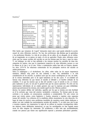 SAJONIA
2
Hombres Mujeres
1856-60 1874-78 1856-60 1874-78
Dolores físicos
Pesares domésticos
Reveses de fortuna y
miseria
Prostitución, juego
Remordimientos, temor
de persecuciones
Amores desgraciados
Perturbaciones men-
tales, locura religiosa
Cólera
Disgusto de la vida
Causa desconocidas
5,64
2,39
9,52
11,15
10,41
1,79
27,94
2,00
9,58
19,58
5,86
3,30
11,28
10,74
8,51
1,50
30,27
3,29
6,67
18,58
7,43
3,18
2,80
1,59
10,44
3,74
50,64
3,04
5,37
11,77
7,98
1,72
4,42
0,44
6,21
6,20
54,43
3,09
5,76
9,75
TOTAL 100,00 100,00 100,00 100,00
Otro hecho que tomamos de Legoit3
demuestra mejor aún a qué queda reducida la acción
causal de estos diferentes motivos. No hay dos profesiones más distintas que la agricultura
y las profesiones liberales. La vida de un artista, de un sabio, de un abogado, de un militar,
de un magistrado, no se parece en nada a la de un agricultor. Puede, pues, afirmarse como
cierto que las causas sociales del suicidio no son las mismas para los unos y para los otros.
Y, sin embargo, no sólo se han atribuido a las mismas razones los suicidios de éstas dos
categorías de sujetos, sino que la importancia respectiva de estas diferentes razones es casi
la misma en la una y en la otra. Véase a continuación cuáles han sido en Francia, durante
los años 1874-78, las relaciones centesimales de los principales motivos del suicidio en
ambas profesiones.
Salvo la embriaguez y el alcoholismo, las cifras, sobre todas las de mayor importancia
numérica, difieren muy poco de una columna a otra. Así, ateniéndose a la sola
consideración de los móviles, se pudiera creer que las causas sucidiógenas no son, sin duda,
de la misma intensidad, pero sí de igual naturaleza en los dos casos. Y en realidad son
fuerzas muy diferentes las que lanzan al suicidio al labrador y al hombre refinado de las
ciudades. Y es que las razones que se dan del suicidio o que el suicida se da a sí mismo
para explicarse su acto, no son por lo general más que las causas aparentes. No sólo son las
repercusiones individuales de un estado general, sino que la expresan con gran infidelidad,
puesto que permanecen las mismas, aún cuando aquél sea otro. Marcan, pudiera
decirse, los puntos débiles del individuo, aquellos por los que se insinúa con más facilidad
en él la corriente que viene del exterior, incitándole a destruirse. No forman parte de esta
corriente y no pueden, en consecuencia, ayudamos a comprenderla. Por esto vemos sin
pesar que ciertos países, como Inglaterra y Austria, renunciar a registrar estas supuestas
causas del suicidio. Los esfuerzos de la estadística deben encaminarse en otra dirección. En
lugar de tratar de resolver estos problemas insolubles de casuística moral, deben dedicarse a
anotar con más cuidado las concomitancias sociales del suicidio. Y, en todo caso, por la que
a nosotras respecta, nos imponemos la regla de no utilizar en nuestras investigaciones datos
tan dudosos como débilmente instructivas, ya que los suicidógrafos no han lograda nunca
sacar de ellas ninguna ley interesante. No acudiremos a ellos más que accidentalmente,
cuando nos parezca que tienen una significación especial y presentan particulares garantías.
 
