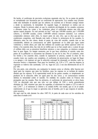 De hecho, el coeficiente de previsión evoluciona siguiendo otra ley. En su punto de partida
es reemplazado con frecuencia por un coeficiente de agravación. Los casados muy jóvenes
están más inclinados al suicidio que los solteros; no ocurriría así si llevasen consigo mismo
y desde su nacimiento, la inmunidad. En segundo lugar, el máximum se realiza casi en
conjunto. Desde la primera edad, en que la condición privilegiada de los casados comienza
a afirmarse (entre los veinte y los veinticinco años), el coeficiente alcanza una cifra que
apenas supera después. En este período no hay15
más que 148.000 casados, por 1.430.000
solteros, y 626.000 casadas, contra 1.049.000 solteras (número redondo). Los solteros
comprenden entonces entre ellos, la mayor parte de esta élite, que se dice que por sus
condiciones congénitas, está llamada más tarde a formar la aristocracia de los casados; la
diferencia entre las dos clases, desde el punto de vista del suicidio, cuando éste es tan
considerable, debería en consecuencia ser débil. Igualmente en la edad que sigue (entre
veinticinco y treinta años), por cada dos millones de casados que deben aparecer entre los
treinta y los cuarenta años, hay más de un millón que no se han casado aún y a pesar de que
el celibato debe con su presencia beneficiar entonces a esas categorías, es entonces cuando
hace la peor figura. En ningún momento, por lo que hace referencia al suicido, estas dos
partes de la población se encuentran tan distantes la una de la otra. Por el contrario, entre
los treinta y los cuarenta años, cuando la separación se precisa, cuando la clase de los
casados tiene sus cuadros casi completos, el coeficiente de preservación, en lugar de llegar
a su apogeo y de expresar así que la selección conyugal ha alcanzado su término, sufre un
descenso brusco e importante. Pasa para los hombres, de 3,20 a 2,77; para las mujeres, la
regresión es todavía más acentuada, 1,53 en, lugar de 2,22, o sea una disminución de un 32
por 100.
Por otra parte, esta selección, sea cualquiera la manera como se efectúe, debe hacerse por
igual para las mujeres que para los hombres, pues las esposas no se reclutan de manera
distinta que los esposos. Si la superioridad moral de las gentes casadas, es simplemente un
producto de la selección, debe ser igual para los dos sexos, y en consecuencia resultar
idéntica la inmunidad contra el suicidio. En realidad, los casados están en Francia más
protegidos que las casadas. Para los primeros, el coeficiente de preservación se eleva hasta
3,20, no desciende más que una sola vez por debajo de 2,04 y oscila generalmente
alrededor de 2,80; mientras que para las segundas, el máximum no supera a 2,22 (o todo lo
más 2,39)16
, y el mínimum es inferior a la unidad (0,98). Así resulta, que es en el estado
matrimonial, en el que la mujer se aproxima más al hombre, por lo que respecta al suicidio,
entre nosotros.
He aquí cual ha sido durante los años 1887-91, la parte de cada sexo en los suicidios de
cada clase el estado civil:
Célibes por sexo
% suicidios % suicidiosAños
Hombres Mujeres Hombres Mujeres
De 20 a 25
De 25 a 30
De 30 a 40
De 40 a 50
De 50 a 60
De 60 a 70
De 70 a 80
Más
70
73
84
86
88
91
91
90
30
27
16
14
12
9
9
10
65
65
74
77
78
81
78
88
35
35
26
23
22
19
22
12
 