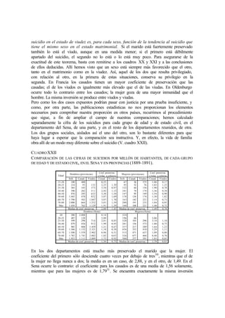suicidio en el estado de viudez es, para cada sexo, función de la tendencia al suicidio que
tiene el mismo sexo en el estado matrimonial. Si el marido está fuertemente preservado
también lo está el viudo, aunque en una medida menor; si el primero está débilmente
apartado del suicidio, el segundo no lo está o lo está muy poco. Para asegurarse de la
exactitud de este teorema, basta con remitirse a los cuadros XX y XXI y a las conclusiones
de ellos deducidas. Allí hemos visto que un sexo está siempre más favorecido que el otro,
tanto en el matrimonio como en la viudez. Así, aquel de los dos que resulta privilegiado,
con relación al otro, en la primera de estas situaciones, conserva su privilegio en la
segunda. En Francia los casados tienen un mayor coeficiente de preservación que las
casadas; el de los viudos es igualmente más elevado que el de las viudas. En Oldenburgo
ocurre todo lo contrario entre los casados; la mujer goza de una mayor inmunidad que el
hombre. La misma inversión se produce entre viudos y viudas.
Pero como los dos casos expuestos podrían pasar con justicia por una prueba insuficiente, y
como, por otra parte, las publicaciones estadísticas no nos proporcionan los elementos
necesarios para comprobar nuestra proporción en otros países, recurrimos al procedimiento
que sigue, a fin de ampliar el campo de nuestras comparaciones; hemos calculado
separadamente la cifra de los suicidios para cada grupo de edad y de estado civil, en el
departamento del Sena, de una parte, y en el resto de los departamentos reunidos, de otra.
Los dos grupos sociales, aislados así el uno del otro, son lo bastante diferentes para que
haya lugar a esperar que la comparación sea instructiva. Y, en efecto, la vida de familia
obra allí de un modo muy diferente sobre el suicidio (V. cuadro XXII).
CUADROXXII
COMPARACIÓN DE LAS CIFRAS DE SUICIDIOS POR MILLÓN DE HABITANTES, DE CADA GRUPO
DE EDAD Y DE ESTADO CIVIL, ENEL SENA Y EN PROVINCIAS (1889-1891).
Hombres (provincias)
Coef. preservac.
c/relac. a solteros
Mujeres (provincias)
Coef. preservac.
c/relac. a solterasEdad
Solt. Casad. Viudos Casad. Viudos Solt. Casad. Viudos Casad. Viudos
15-20
20-25
25-30
30-40
40-50
50-60
60-70
70-80
Más
100
214
365
590
976
1.445
1.790
2.000
1.458
400
95
103
202
295
470
582
664
762
153
373
511
633
852
1.047
1.252
1.129
0,25
2,25
3,54
2,92
3,30
3,07
3,07
3,01
1,91
1,39
0,97
1,15
1,54
1,69
1,70
1,59
1,29
67
95
122
101
147
178
163
200
160
36
52
64
74
95
136
142
191
108
375
76
156
174
149
174
221
233
221
1,86
1,82
1,90
1,36
1,54
1,30
1,14
1,04
1,48
0,17
1,25
0,78
0,58
0,98
1,02
0,73
0,85
0,72
Medias de coef. preservac. 2,88 1,45 Medias de coef. preservac. 1,49 0,78
Hombres (Sena) Mujeres(Sena)
20
20-25
25-30
30-40
40-50
50-60
60-70
70-80
Más
280
487
599
879
985
1.366
1.500
1.783
1.923
2.000
128
298
436
808
1.152
1.559
1.741
1.111
714
912
1.459
2.321
2.902
2.082
2.089
0,14
3,80
2,01
1,99
1,21
1,18
0,96
1,02
1,73
0,83
0,95
0,67
0,58
0,51
0,85
0,92
224
196
328
281
357
456
515
326
508
64
103
156
217
353
471
677
277
296
373
289
410
637
464
591
3,06
3,18
1,80
1,64
1,29
1,09
0,48
1,83
1,10
0,75
1,23
1,11
0,80
0,70
0,85
Medias de coef. preservac. 1,56 0,75 Medias de coef. preservac. 1,79 0,93
En los dos departamentos está mucho más preservado el marido que la mujer. El
coeficiente del primero sólo desciende cuatro veces por debajo de tres30
, mientras que el de
la mujer no llega nunca a dos; la media es en un caso, de 2,88, y en el otro, de 1,49. En el
Sena ocurre lo contrario: el coeficiente para los casados es de una media de 1,56 solamente,
mientras que para las mujeres es de 1,7931
. Se encuentra exactamente la misma inversión
 