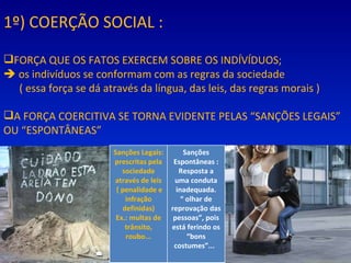 1º) COERÇÃO SOCIAL : FORÇA QUE OS FATOS EXERCEM SOBRE OS INDÍVÍDUOS;    os indivíduos se conformam com as regras da sociedade ( essa força se dá através da língua, das leis, das regras morais ) A FORÇA COERCITIVA SE TORNA EVIDENTE PELAS “SANÇÕES LEGAIS” OU “ESPONTÂNEAS”  Sanções Legais: prescritas pela sociedade através de leis ( penalidade e infração definidas) Ex.: multas de trânsito, roubo... Sanções Espontâneas : Resposta a uma conduta inadequada. “  olhar de reprovação das pessoas”, pois está ferindo os “bons costumes”...  