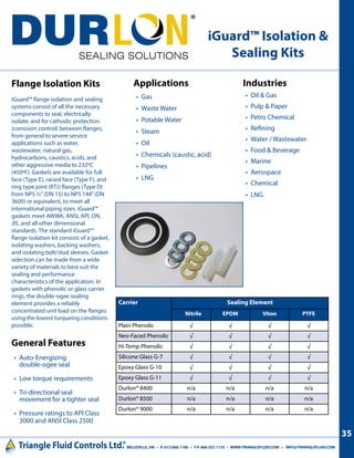 Isolation Torque Durlon gasket manual | PDF