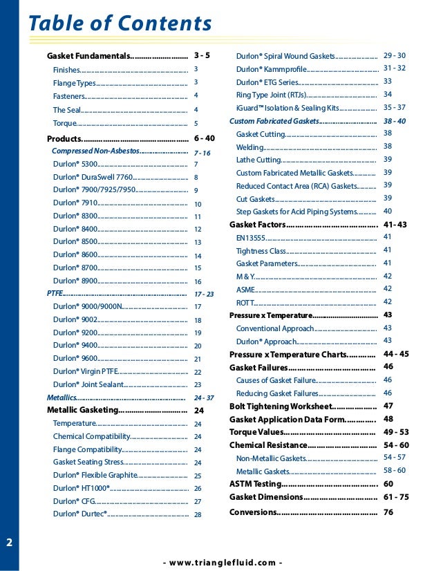 Ptfe Gasket Torque Chart