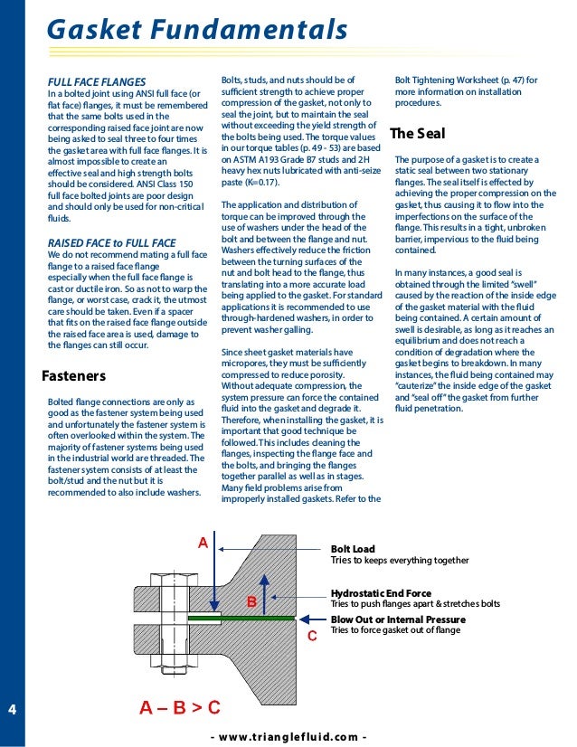 Teflon Gasket Torque Chart