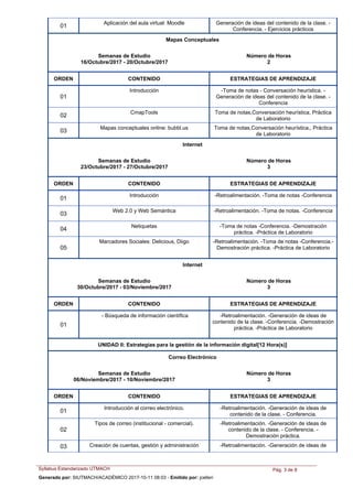 Aplicación del aula virtual: Moodle Generación de ideas del contenido de la clase. -
Conferencia. - Ejercicios prácticos
01
Mapas Conceptuales
Semanas de Estudio
16/Octubre/2017 - 20/Octubre/2017
Número de Horas
2
ORDEN ESTRATEGIAS DE APRENDIZAJECONTENIDO
Introducción -Toma de notas - Conversación heurística. -
Generación de ideas del contenido de la clase. -
Conferencia
01
CmapTools Toma de notas,Conversación heurística, Práctica
de Laboratorio
02
Mapas conceptuales online: bubbl.us Toma de notas,Conversación heurística,, Práctica
de Laboratorio
03
Internet
Semanas de Estudio
23/Octubre/2017 - 27/Octubre/2017
Número de Horas
3
ORDEN ESTRATEGIAS DE APRENDIZAJECONTENIDO
Introducción -Retroalimentación. -Toma de notas -Conferencia
01
Web 2.0 y Web Semántica -Retroalimentación. -Toma de notas. -Conferencia
03
Netiquetas -Toma de notas -Conferencia. -Demostración
práctica. -Práctica de Laboratorio
04
Marcadores Sociales: Delicious, Diigo -Retroalimentación. -Toma de notas -Conferencia.-
Demostración práctica. -Práctica de Laboratorio05
Internet
Semanas de Estudio
30/Octubre/2017 - 03/Noviembre/2017
Número de Horas
3
ORDEN ESTRATEGIAS DE APRENDIZAJECONTENIDO
-Búsqueda de información científica -Retroalimentación. -Generación de ideas de
contenido de la clase. -Conferencia. -Demostración
práctica. -Práctica de Laboratorio
01
UNIDAD II: Estrategias para la gestión de la información digital[12 Hora(s)]
Correo Electrónico
Semanas de Estudio
06/Noviembre/2017 - 10/Noviembre/2017
Número de Horas
3
ORDEN ESTRATEGIAS DE APRENDIZAJECONTENIDO
Introducción al correo electrónico. -Retroalimentación. -Generación de ideas de
contenido de la clase. - Conferencia.
01
Tipos de correo (institucional - comercial). -Retroalimentación. -Generación de ideas de
contenido de la clase. - Conferencia. -
Demostración práctica.
02
Creación de cuentas, gestión y administración -Retroalimentación. -Generación de ideas de03
Syllabus Estandarizado UTMACH Pág. 3 de 8
Generado por: SIUTMACH/ACADÉMICO 2017-10-11 08:03 - Emitido por: jcelleri
 