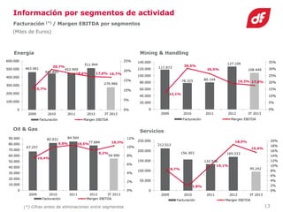 Duro felguera cnmv 14 11 2013