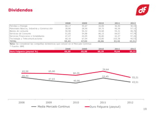 Duro felguera cnmv 14 11 2013