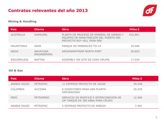 Duro felguera cnmv 14 11 2013
