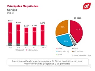 Duro felguera cnmv 14 11 2013