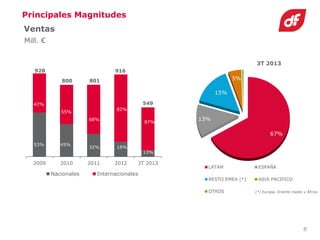 Duro felguera cnmv 14 11 2013