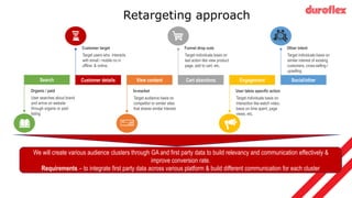 Customer details View content Cart abandons Engagement Social/other
Target users who interacts
with email / mobile no in
offline & online.
Customer target
Target individuals basis on
last action like view product
page, add to cart, etc.
Funnel drop outs
Target individuals basis on
similar interest of existing
customers, cross-selling /
upselling
Other intent
Target audience basis on
competitor or similar sites
that shares similar interest
In-market
Target individuals basis on
interaction like watch video,
basis on time spent, page
views, etc.
User takes specific action
Search
User searches about brand
and arrive on website
through organic or paid
listing
Organic / paid
We will create various audience clusters through GA and first party data to build relevancy and communication effectively &
improve conversion rate.
Requirements – to integrate first party data across various platform & build different communication for each cluster
Retargeting approach
 