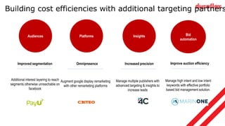Building cost efficiencies with additional targeting partners
Audiences Platforms Insights
Improved segmentation
Additional interest layering to reach
segments otherwise unreachable on
facebook
Omnipresence
Augment google display remarketing
with other remarketing platforms
Increased precision
Manage multiple publishers with
advanced targeting & insights to
increase leads
Bid
automation
Improve auction efficiency
Manage high intent and low intent
keywords with effective portfolio
based bid management solution.
 