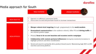 Media approach for South
MEDIA OBJECTIVE
Value Comforter Lifestyle Comforter
• Operate at sufficiency awareness levels.
• Focus more on mid and purchase funnel to increase transactions
MEDIAAPPROACH
• Sharper cohorts level targeting through programmatic in the south markets
• Personalized communication to the audience cohorts/ affine TG and driving traffic to
the relevant product pages
• Primary focus to be on new launches and occasion centric campaigns
• Collaboration with content partners/influencers during key moments/occasions to
highlight products and drive consideration
• Social and search to primarily drive product/brand search. Maintaining high SOV on KW
searches and social platform.
 