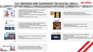 171
D2C BRANDS ARE DOMINANT ON SOCIAL MEDIA,
ELEBRITY (SPORTS/BOLLYWOOD)ASSOTIATIONS COMMONLY OBSERVE
Source: Google Internal data, keyword planner
• Leveraged Rashmika Mandana in their brand communication
• Created unique property ‘Sleep Internship’
• Active on Youtube with different characters highlighting the
various mattress variants
• Influencer videos with Cyrus Broacha, Shivankit Singh gathered
good buzz
• LP: Youtube-D2C Website, Search- Amazon
• Tactical communication (GOT, etc) highlighting product benefits
used on social
• LP: Facebook-D2C website, Search- Amazon, Flipkart)
• Videos of brand ambassador Anil Kapoor highlighting brand &
product attribute promoted extensively on digital
• Other influencer videos with Mrunal Thakur, Aparshakti Khurana,
Jim Sarbh also promoted
• LP: Facebook-D2C website, Search- Amazon, Flipkart)
• Sleepycat highly active on Facebook & YouTube
• Videos with Shrikanth Kidambi & founder of Sleepycat
• LP: Facebook, Youtube- D2C Website, Search- Amazon, Flipkart
• Highly active on Instagram, Facebook with posts highlighting
comfort aspects, benefits
• Videos with Ranveer Singh & other influencers promoted
• LP: Facebook, Youtube - D2C Website, Search- Amazon, Flipkart,
Pepperfry
• Intermittently active on social platforms, benefit driven
communication leading to CTA
• LP: Facebook- D2C Website, Search- Amazon, Flipkart
• Active on social with occasion-led brand campaigns
• Engagements are observed frequently on multiple posts
• LP: Facebook- D2C Website, Search- Amazon, Flipkart
 