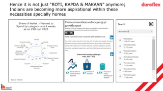 Hence it is not just “ROTI, KAPDA & MAKAAN” anymore;
Indians are becoming more aspirational within these
necessities specially homes
7%
10%
8%
5%
12%
5%
4%
6%
7%
14%
10%
9%
Housing
Groceries
Everyday Housing
Goods
Transportation
Clothing & Personal
Care
Healthcare
Mobile/Internet/Cable/
Streaming
Education
Resturants/Takeouts
Recreation,
Entertainment &
Leisure travel
Electronics & Home
Furnishings
Saving & Investing
Share of Wallet - Planned to
Spend by category next 4 weeks
as on 29th Jan 2023
Source: Deloitte
 