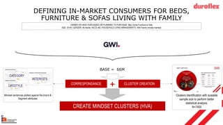 DEFINING IN-MARKET CONSUMERS FOR BEDS,
FURNITURE & SOFAS LIVING WITH FAMILY
OWNER OR HAVE PURCHASED OR PLANNING TO PURCHASE: Bed, Home Furniture or Sofa
AGE: 25-45 | GENDER: All Adults | NCCS AB | HOUSEHOLD LIVING ARRAGEMENTS: With Family (mostly married)
CATEGORY
INTERESTS
LIFESTYLE
Mindset sentences plotted against the brand &
Segment attributes
BASE = 66M
CREATE MINDSET CLUSTERS (HVA)
CORRESPONDANCE CLUSTER CREATION
+
Clusters Identification with sizeable
sample size to perform better
statistical analysis.
N=7400
 