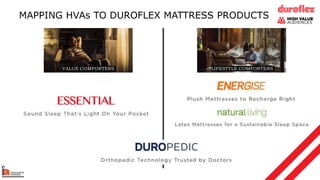 MAPPING HVAs TO DUROFLEX MATTRESS PRODUCTS
LIFESTYLE COMFORTERS
VALUE COMFORTERS
 