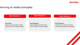 Arriving at media principles
Smart Impact
Presence on impact properties that build
stature & allow us to normalize the category
MEDIA PRINCIPLE #1
Smart Engagement
Deeper engagement with HVAs through
smarter innovations & community building
MEDIA PRINCIPLE #2
Smart Performance
Activate tactics to enhance and maximize
conversions through performance campaigns
MEDIA PRINCIPLE #3
 