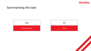Summarizing the task
Protect and Grow Grow
South ROI
 