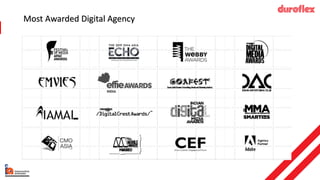 Most Awarded Digital Agency
 