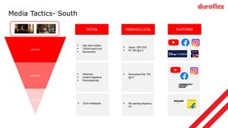 CAPTURE
CONVINCE
CONVERT
 High reach builders
 Tactical impact buys
 Sponsorships
 Influencers
 Content integrations
 Personalized ads
TACTICS
 Ecom marketplace
PLATFORMS
THRESHOLD LEVEL
 Impact: 100% SOV
 RF: 50% @ 2-3
 Personalized Ads: 70%
@ 6-7
 Min operating frequency:
4-5
Media Tactics- South
 