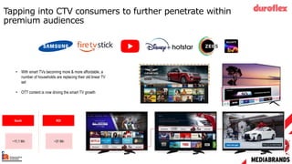 Tapping into CTV consumers to further penetrate within
premium audiences
• With smart TVs becoming more & more affordable, a
number of households are replacing their old linear TV
set
• OTT content is now driving the smart TV growth
South
~31 Mn
ROI
~11.1 Mn
 