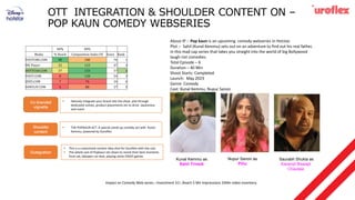 About IP :- Pop kaun is an upcoming comedy webseries in Hotstar.
Plot :- Sahil (Kunal Kemmu) sets out on an adventure to find out his real father,
in this mad cap series that takes you straight into the world of big Bollywood
laugh riot comedies.
Total Episode – 6
Duration – 40 Min
Shoot Starts: Completed
Launch: May 2023
Genre: Comedy
Cast: Kunal Kemmu, Nupur Sanon
Special sponsorship @ 70Lacs , 35Mn sponsorship impressions, 12.5Mn video
inventory and 3 active/passive integrations
Impact on Comedy Web series ; Investment 1Cr ,Reach 5 Mn impressions 33Mn video inventory.
Co-branded
vignette
Shoulder
content
Outegration
• Natively integrate your brand into the show plot through
dedicated scenes, product placements etc to drive awareness
and reach
• THE POPKAUN ACT: A special stand-up comedy act with Kunal
Kemmu, powered by Duroflex
OTT INTEGRATION & SHOULDER CONTENT ON –
POP KAUN COMEDY WEBSERIES
60% 40%
Media % Reach Composition Index UV Score Rank
YOUTUBE.COM 90 100 76 1
MX Player 32 123 47 4
HOTSTAR.COM 27 133 57 2
VOOT.COM 8 128 54 3
ZEE5.COM 7 76 24 6
SONYLIV.COM 6 88 27 5
Kunal Kemmu as
Sahil Trivedi
Nupur Sanon as
Pihu
Saurabh Shukla as
Karamjit Biswajit
Chautala
• This is a customized content idea shot for Durofelx with the cast
• The whole cast of Popkaun sits down to revisit their best moments
from set, bloopers on shot, playing some CRAZY games
 