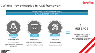 Defining key principles in ACE framework
BEHAVIORAL DATA:
“WHAT YOU’VE DONE”
(e.g. eComm shopper, entertainment
buff, high HHI)
INTEREST DATA:
“WHAT YOU ARE CONSUMING”
(e.g. Music content, Sports content)
SIGNAL DATA:
“WHATS HAPPENING”
(e.g. weekday vs. weekend)
INCREASED EFFICIENCY
& EFFECTIVENESS:
MATCH MESSAGE RELEVANCE
TO MEDIA REACH & SCALE
MESSAGE
MOMENT
PERSON
BUSINESS & COMMUNICATION GOALS
DATA, INSIGHTS & PARTNERS
PLACE
1:1
 