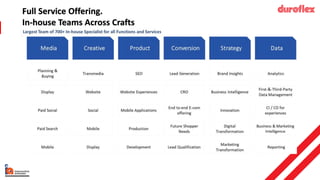 Full Service Offering.
In-house Teams Across Crafts
 