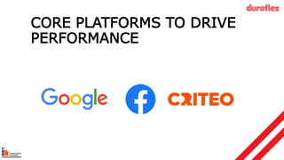 CORE PLATFORMS TO DRIVE
PERFORMANCE
 