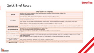 Quick Brief Recap
BRIEF RECAP FOR DUROFLEX
Brand USP
50+ Years of Trust, Innovative and Research backed, Aspirational, Superior quality NHA / Doctor recommended Duropedic range |
Duroflex will complete 60 years in 2023.
Target definition
Demographics: 25-45, SEC AB | Predominantly Family Audience / Married Couples / Urban / Affluent Audience
InMarket: Mattress, Beds & Bed Frames
Affinity / Interests: Avid News Readers, Business Professionals / Business Travelers, Cooking Enthusiasts, Early Tech Adopters & Home Furnishing / Home Décor
Life Events: Ortho Issues, Getting Married / Newly Married, Buying a new home (1 Cr & Above) & Moving to a new city
Path to purchase (Volume)
Buying is lead up to life events like wedding, ortho issues, new home/city. Consumer motivation is to improve overall health, & lifestyle which was accelerated by COVID.
Sales and Market share data
South Market (APTS, KA, TN & KL) contributes around 70% of the overall sales
Rest of India (ROI) Market contributes around 30% of the overall sales
Majorly the category is driven by planned purchases, that is done during key festive ocassions or major life events.
Average Product Price and Average
Order Value
Rs. 18,000
Key Markets & Plan for FY23-24
In South, we are currently at 3rd position in terms of market share and the aim is to be the market leader. For the FY23-24, the objective is to grow the APTS & KL market
further followed by KA & TN.
For ROI, have added the focus cities in a separate sheet. For the FY23-24, the objective is to increase the sales contribution from 30% to 40%.
Marketing Objective (What Task Is
To Be Accomplished)
Elevate the brand's 'Share of Voice' substanstially to drive Awareness & Consideration metrics.
Key Performance Indicators (KPIs) Sales - Top Line | Unique Reach | Duroflex Brand Search Volume on Google | Website Sessions | Duroflex Experience Centre Footfalls
Digital Branding Budget 15 Cr / Year
 