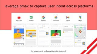 Serves across all surfaces while using your feed
leverage pmax to capture user intent across platforms
 