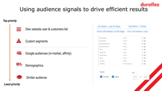 Using audience signals to drive efficient results
Own website user & customers list
Custom segments
Google audiences (in-market, affinity)
Demographics
Similar audience
Top priority
Least priority
 