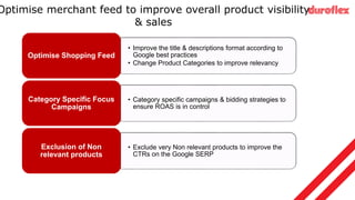 Optimise merchant feed to improve overall product visibility
& sales
• Improve the title & descriptions format according to
Google best practices
• Change Product Categories to improve relevancy
Optimise Shopping Feed
• Category specific campaigns & bidding strategies to
ensure ROAS is in control
Category Specific Focus
Campaigns
• Exclude very Non relevant products to improve the
CTRs on the Google SERP
Exclusion of Non
relevant products
 