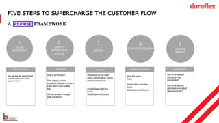 2.
IDENTIFY
OPPORTUNITY
& VALUE
3.
DESIGN
CUSTOMER BLUEPRINT
1.
FLOW
ASSESSMENT
How well does the category/brand
currently capture and convert
Customer Flow?
What is our Ambition?
What category, culture,
competition indicates to arrive at
a task, which could increase
flow.
Who do we need to engage,
when and where?
What should be our media
(brand + performance), comms.
tasks to maximize flow
Activate Ideas under flow
tenets,
Media/Experience/Content
FIVE STEPS TO SUPERCHARGE THE CUSTOMER FLOW
FRAMEWORK
A
1.
FLOW
ASSESSMENT
STATE OF FLOW
4.
ACTIVATE & ACCELERATE
5.
LEARN &
IMPROVE
IDEAS & ACTIVATION MEASUREMENT
Ideas that sparks
Flow?
Activate Ideas under flow
tenets,
Media/Experience/Content
How do we measure
continuous Flow
improvement?
How do we optimize
performance and adjust
plans accordingly?
 